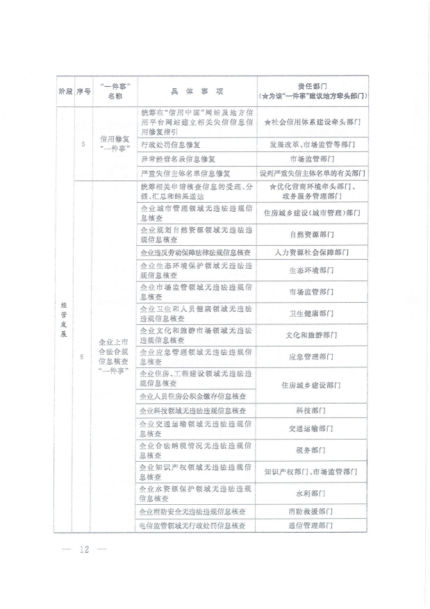 國務(wù)院關(guān)于進(jìn)一步優(yōu)化政務(wù)服務(wù)提升行政效能推動“高效辦成一件事”的指導(dǎo)意見_11(1).png
