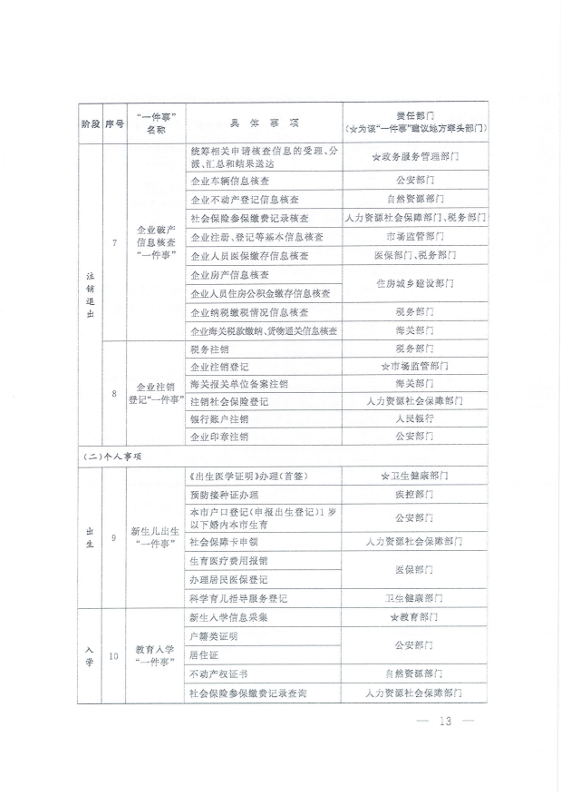 國務(wù)院關(guān)于進(jìn)一步優(yōu)化政務(wù)服務(wù)提升行政效能推動“高效辦成一件事”的指導(dǎo)意見_12.png