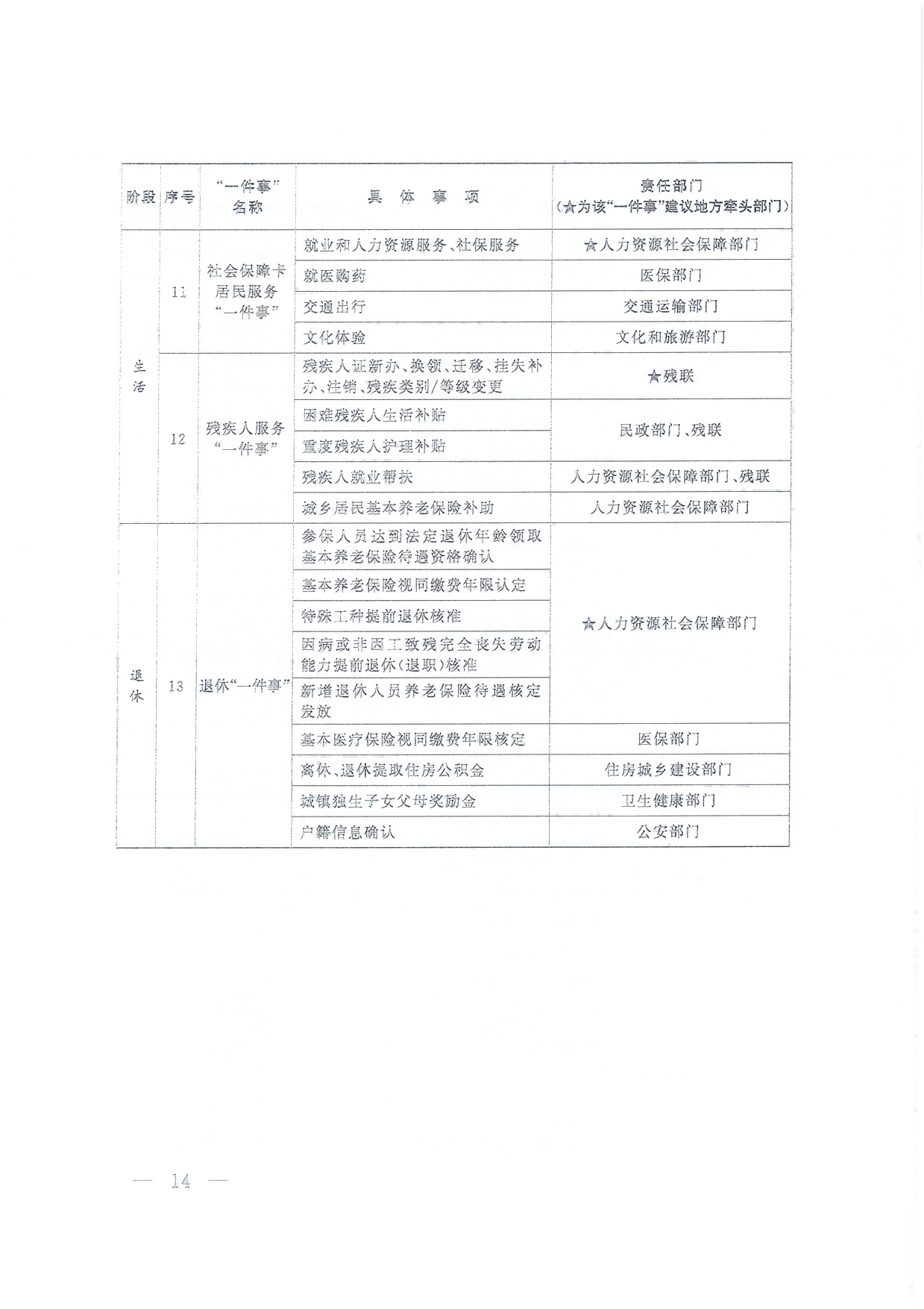 國務(wù)院關(guān)于進(jìn)一步優(yōu)化政務(wù)服務(wù)提升行政效能推動“高效辦成一件事”的指導(dǎo)意見_13.png