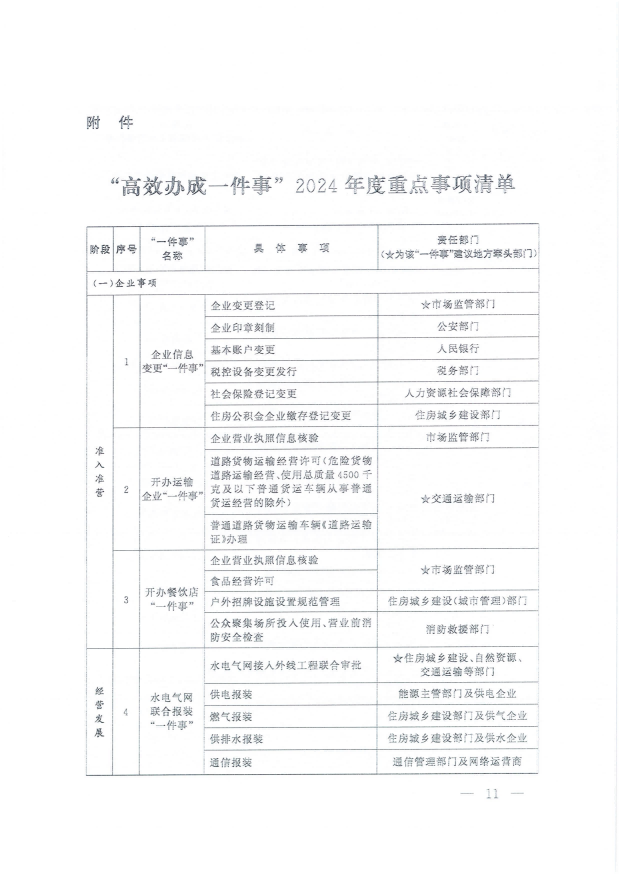 國務(wù)院關(guān)于進(jìn)一步優(yōu)化政務(wù)服務(wù)提升行政效能推動“高效辦成一件事”的指導(dǎo)意見_10.png