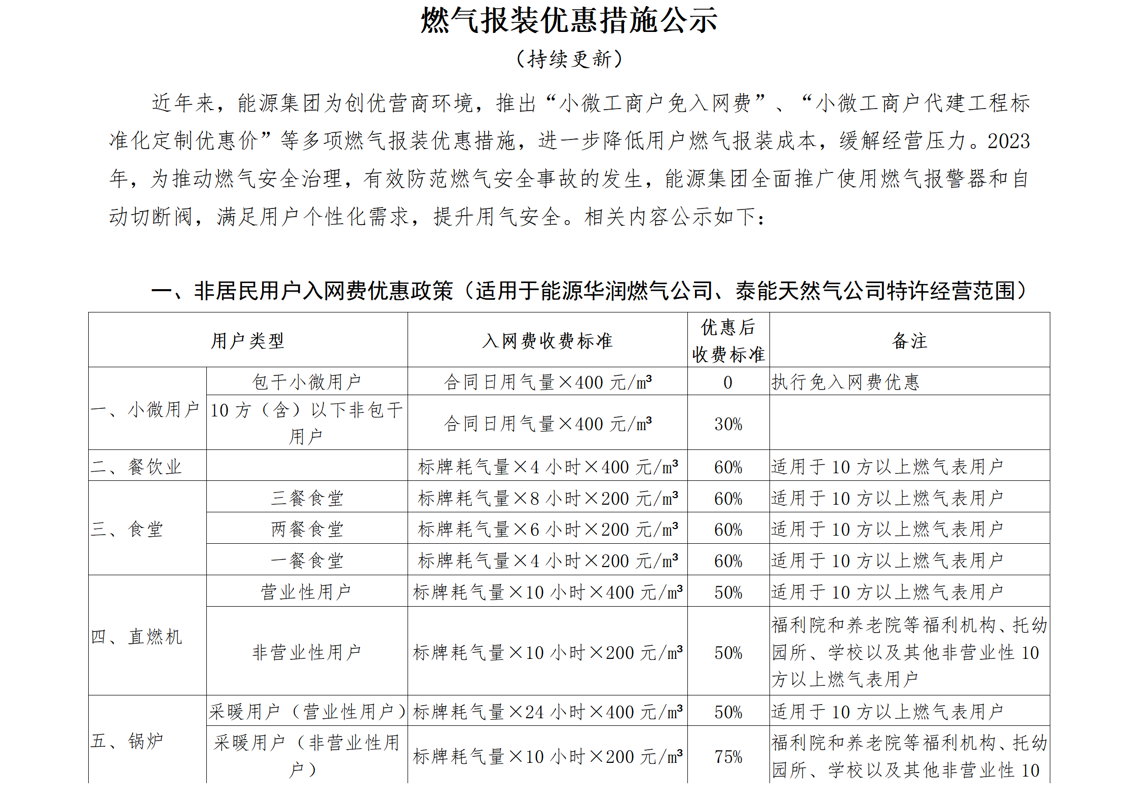 燃?xì)鈭?bào)裝優(yōu)惠措施公示_01(1).png