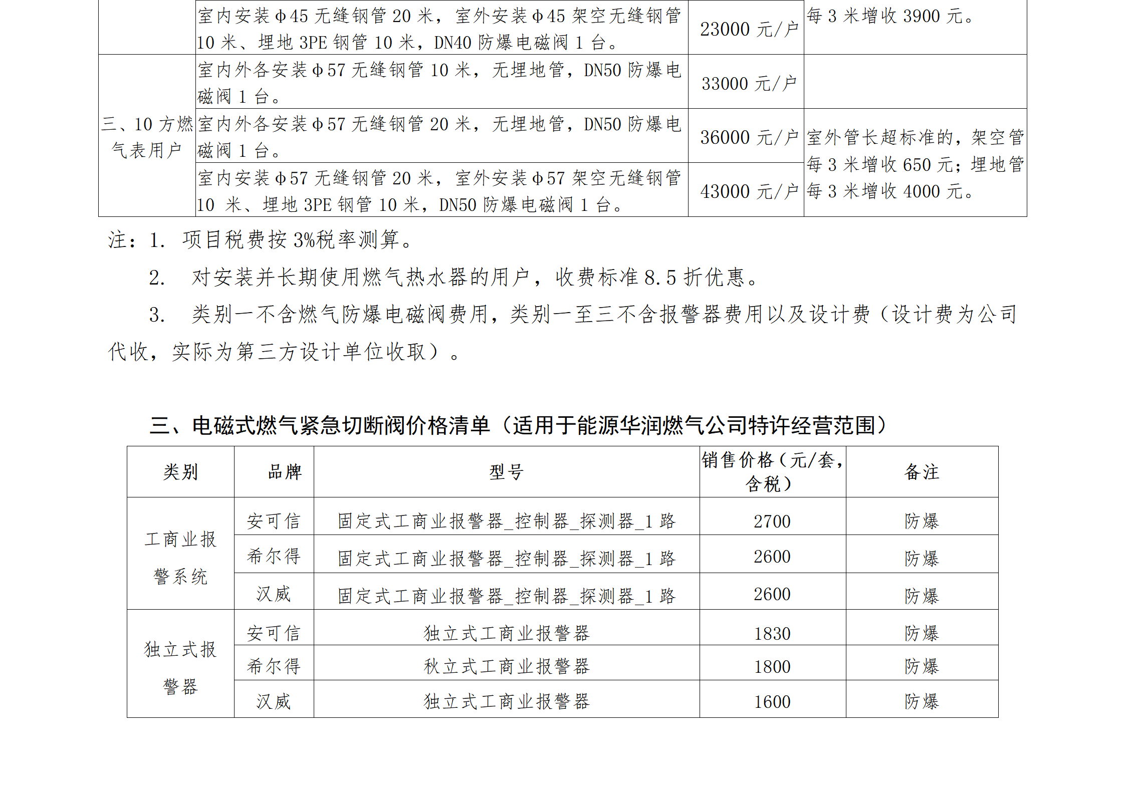 燃?xì)鈭?bào)裝優(yōu)惠措施公示_03.png